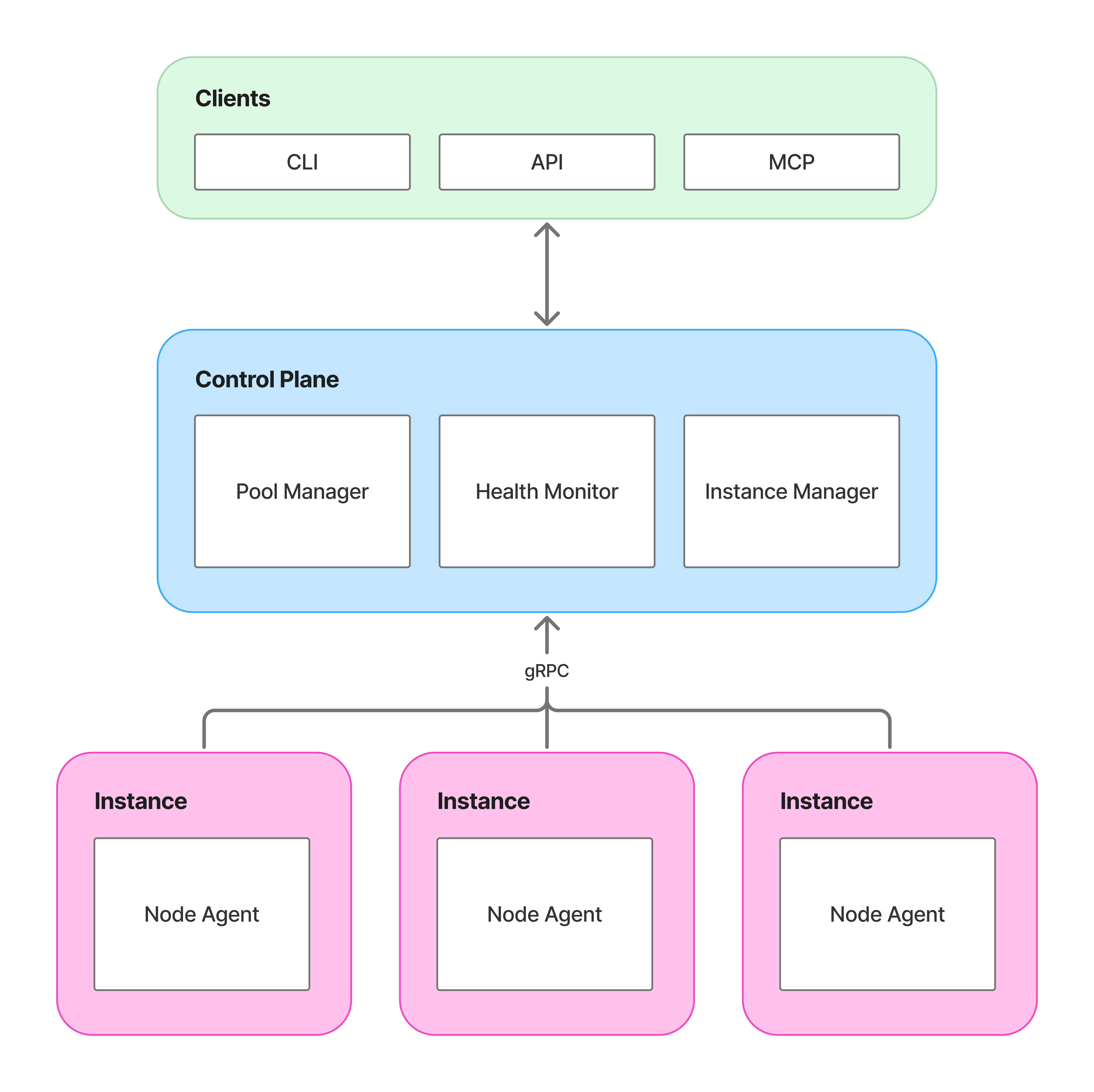 Navarch architecture